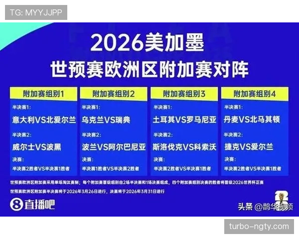 2026世界杯48队12组4队小组赛规则及晋级出线条件详解