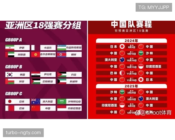 2026世界杯各小组晋级难度排行榜