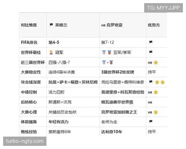 L组第一预测：英格兰还是克罗地亚？