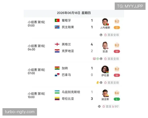 世界杯G组首轮比赛回顾：各队表现深度分析